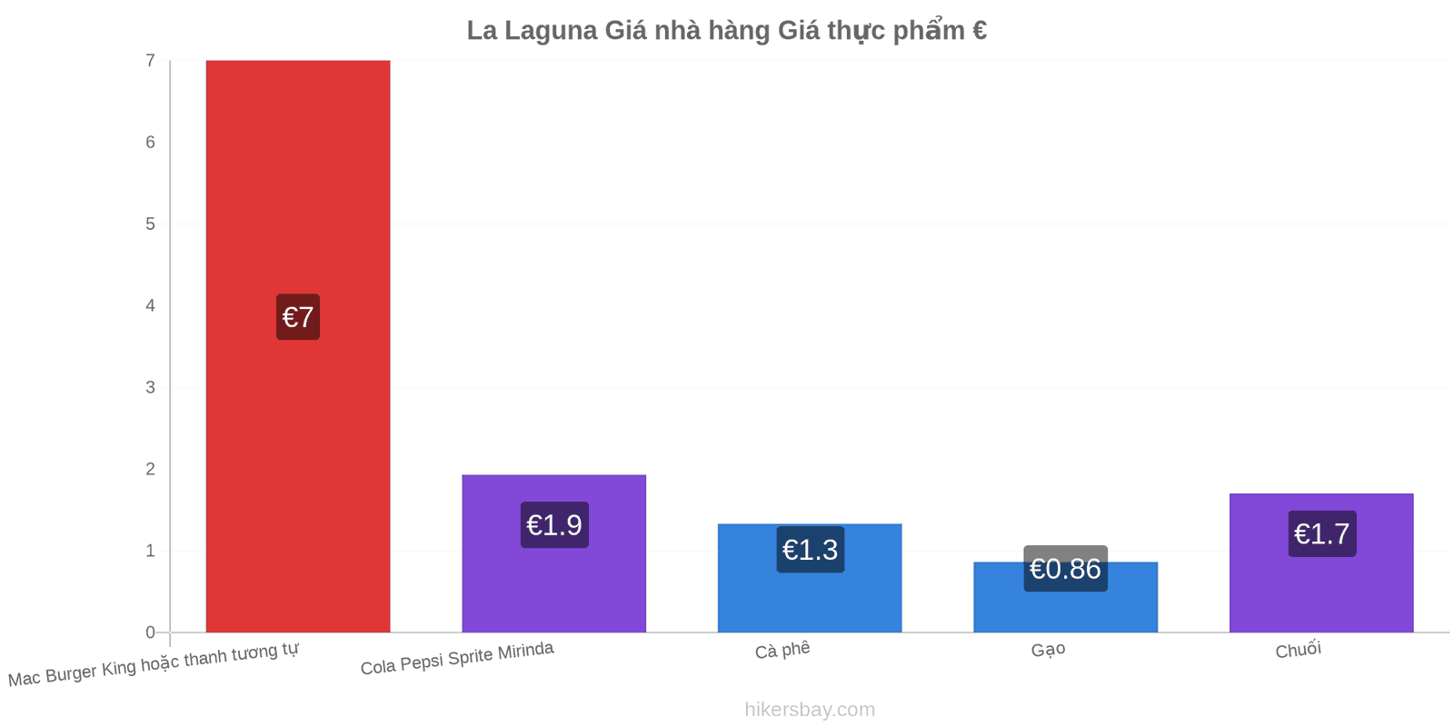 La Laguna thay đổi giá cả hikersbay.com