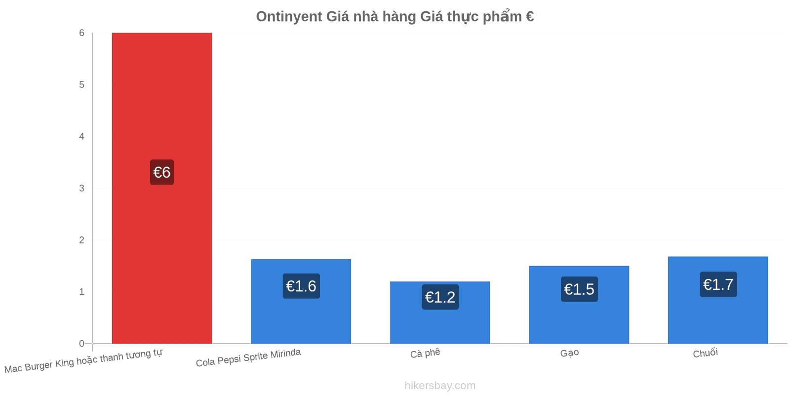 Ontinyent thay đổi giá cả hikersbay.com