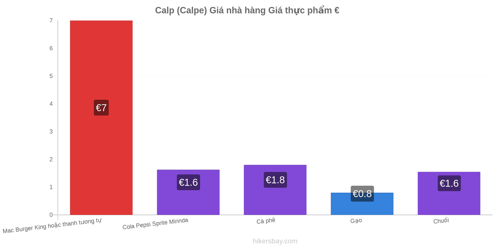 Calp (Calpe) thay đổi giá cả hikersbay.com