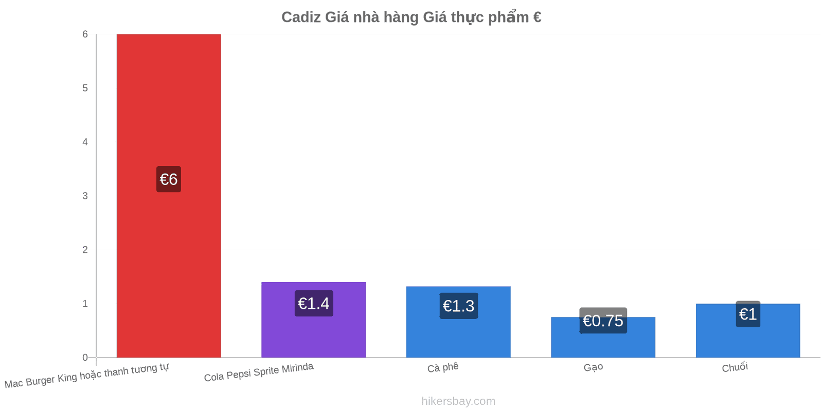 Cadiz thay đổi giá cả hikersbay.com