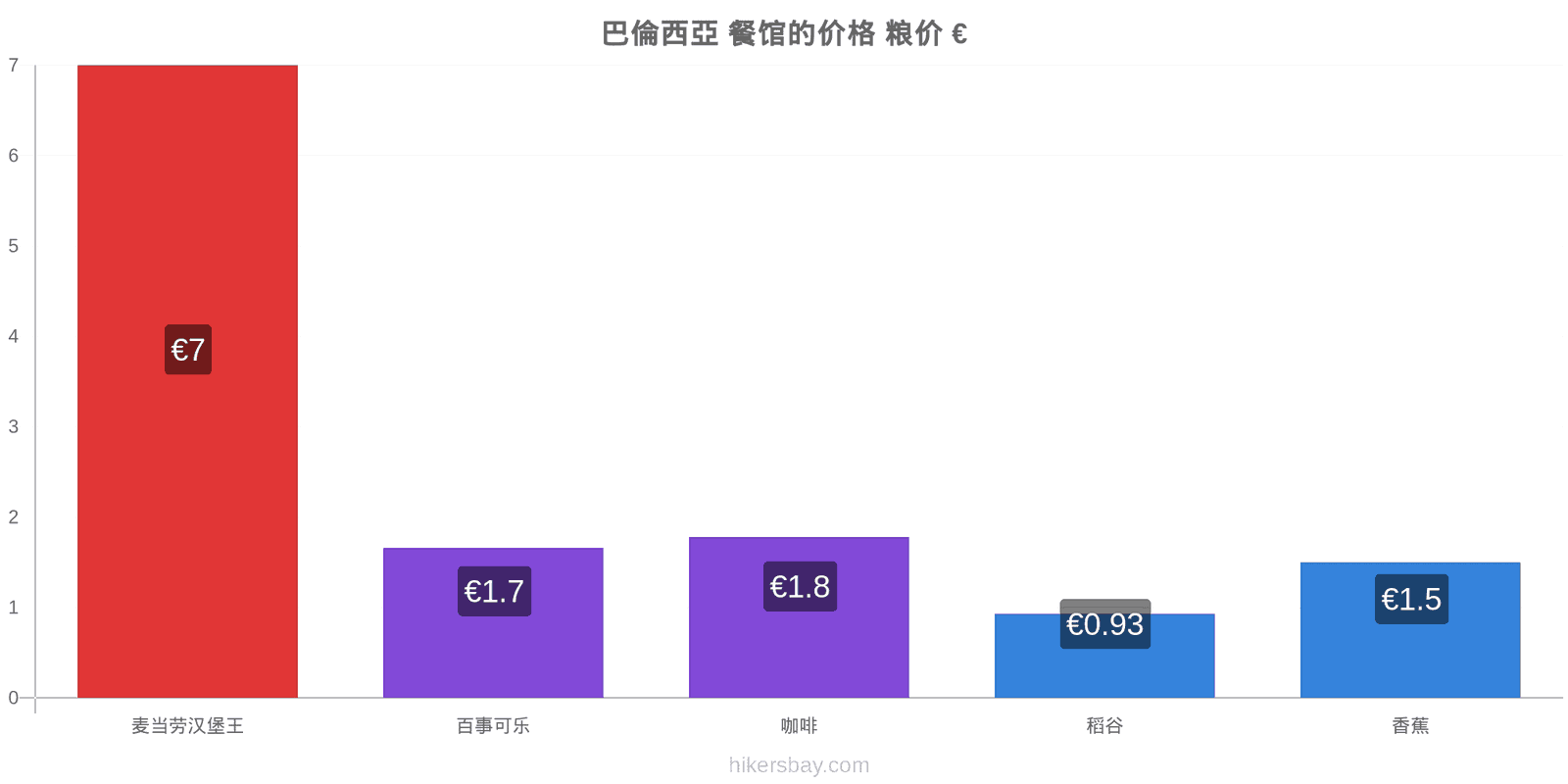 巴倫西亞 价格变动 hikersbay.com