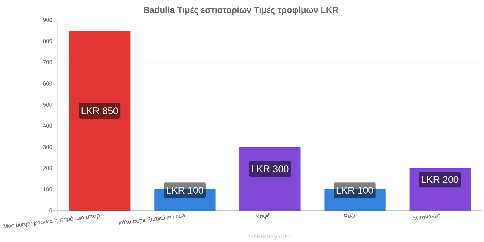 Badulla αλλαγές τιμών hikersbay.com