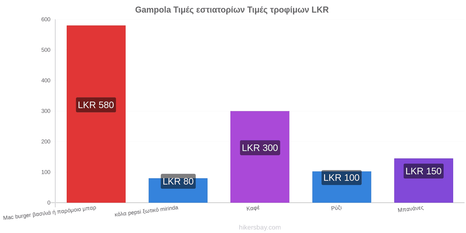 Gampola αλλαγές τιμών hikersbay.com