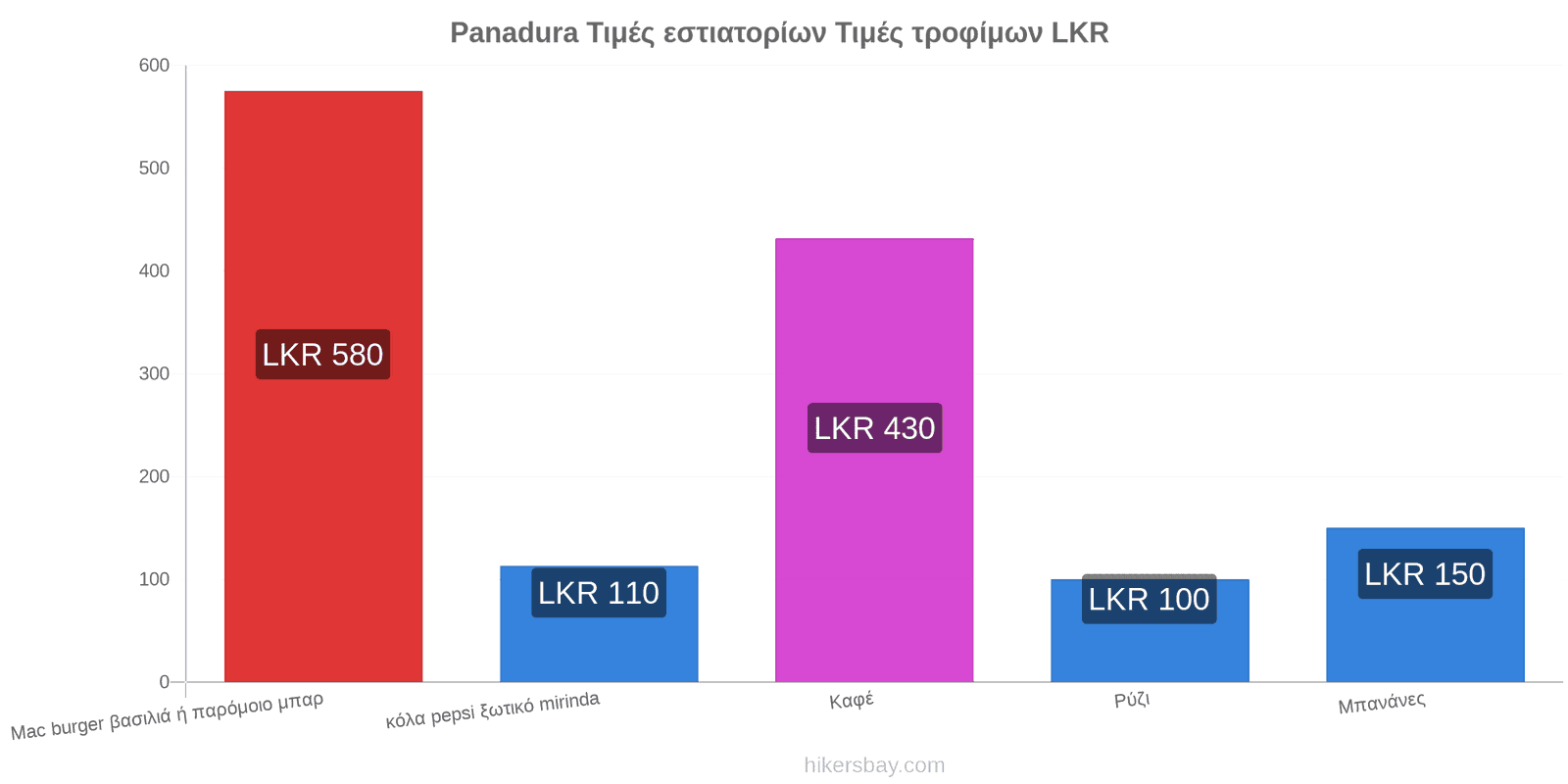 Panadura αλλαγές τιμών hikersbay.com