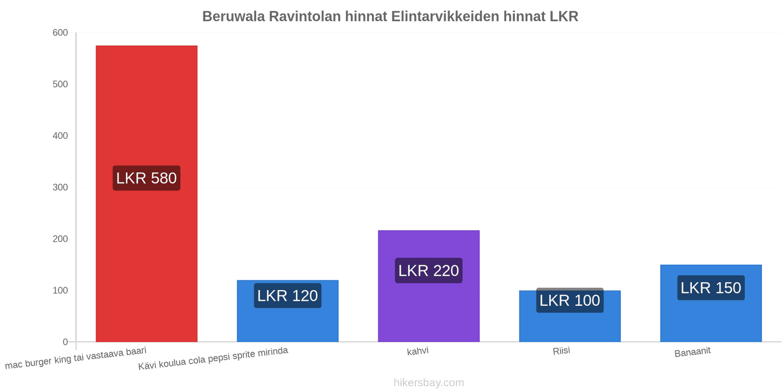 Beruwala hintojen muutokset hikersbay.com