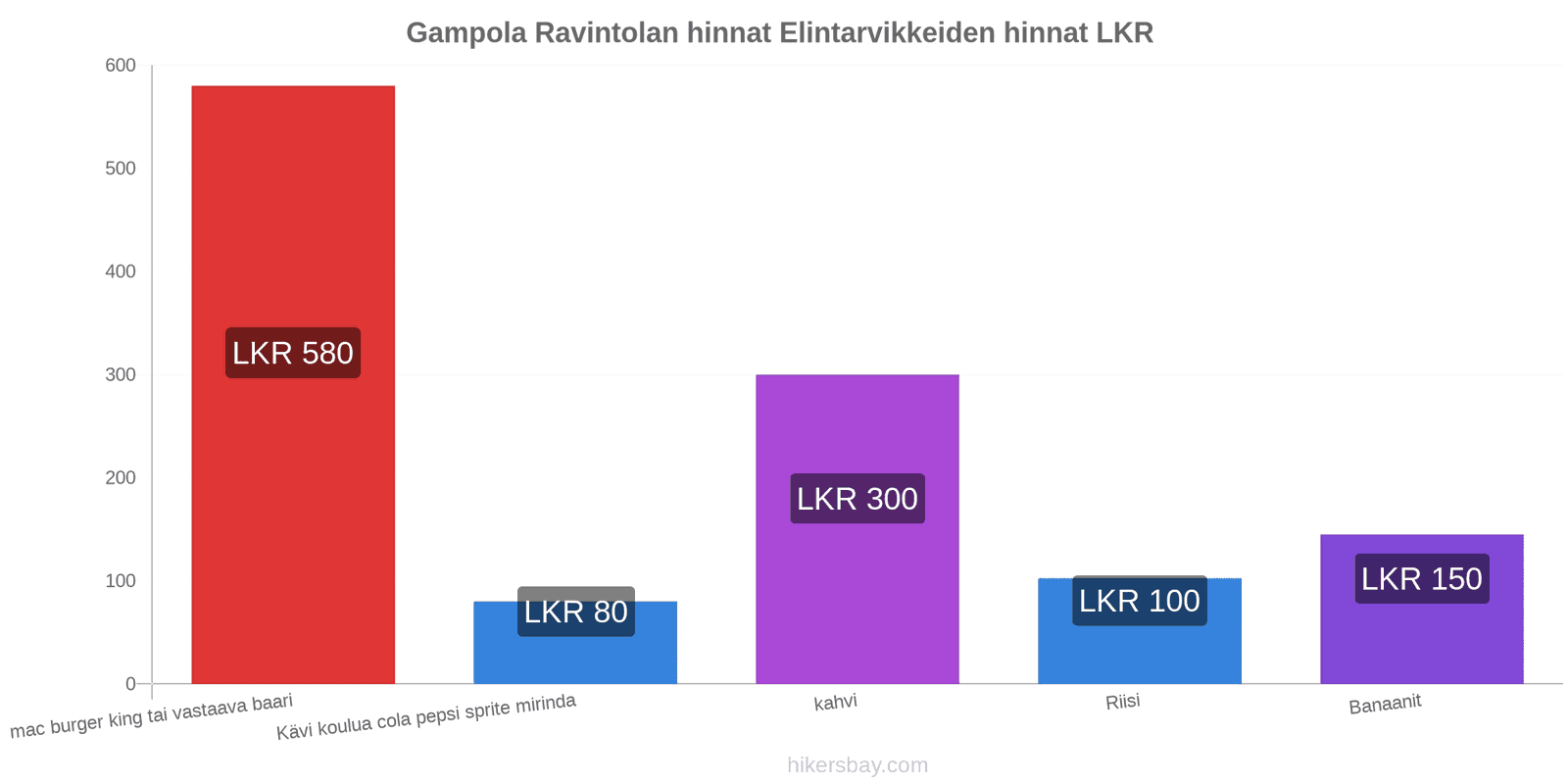 Gampola hintojen muutokset hikersbay.com