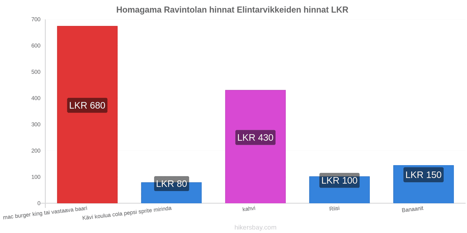 Homagama hintojen muutokset hikersbay.com