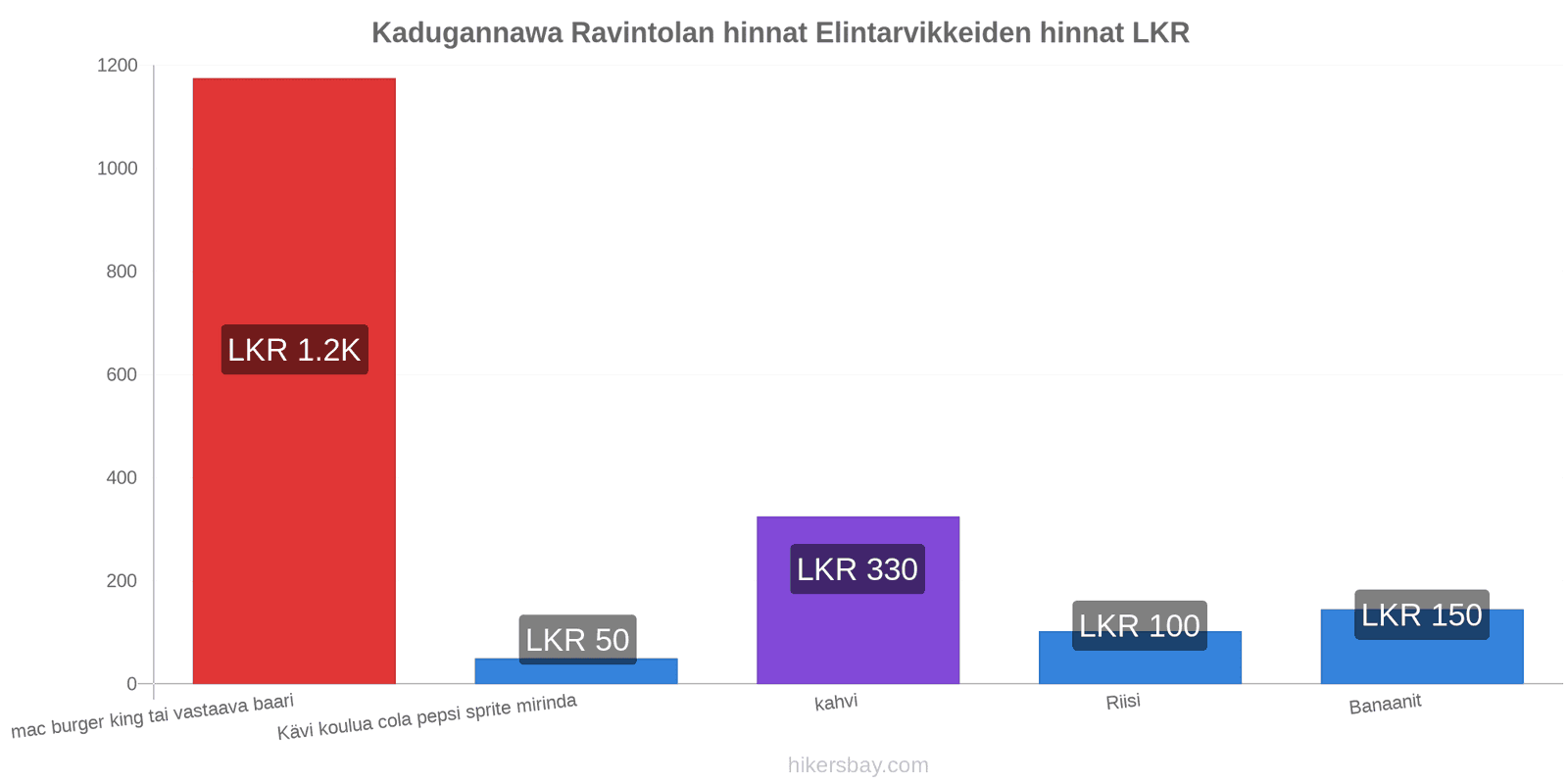 Kadugannawa hintojen muutokset hikersbay.com