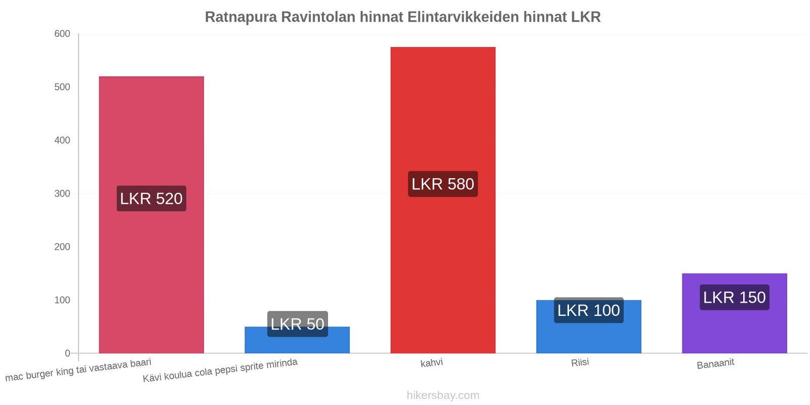 Ratnapura hintojen muutokset hikersbay.com