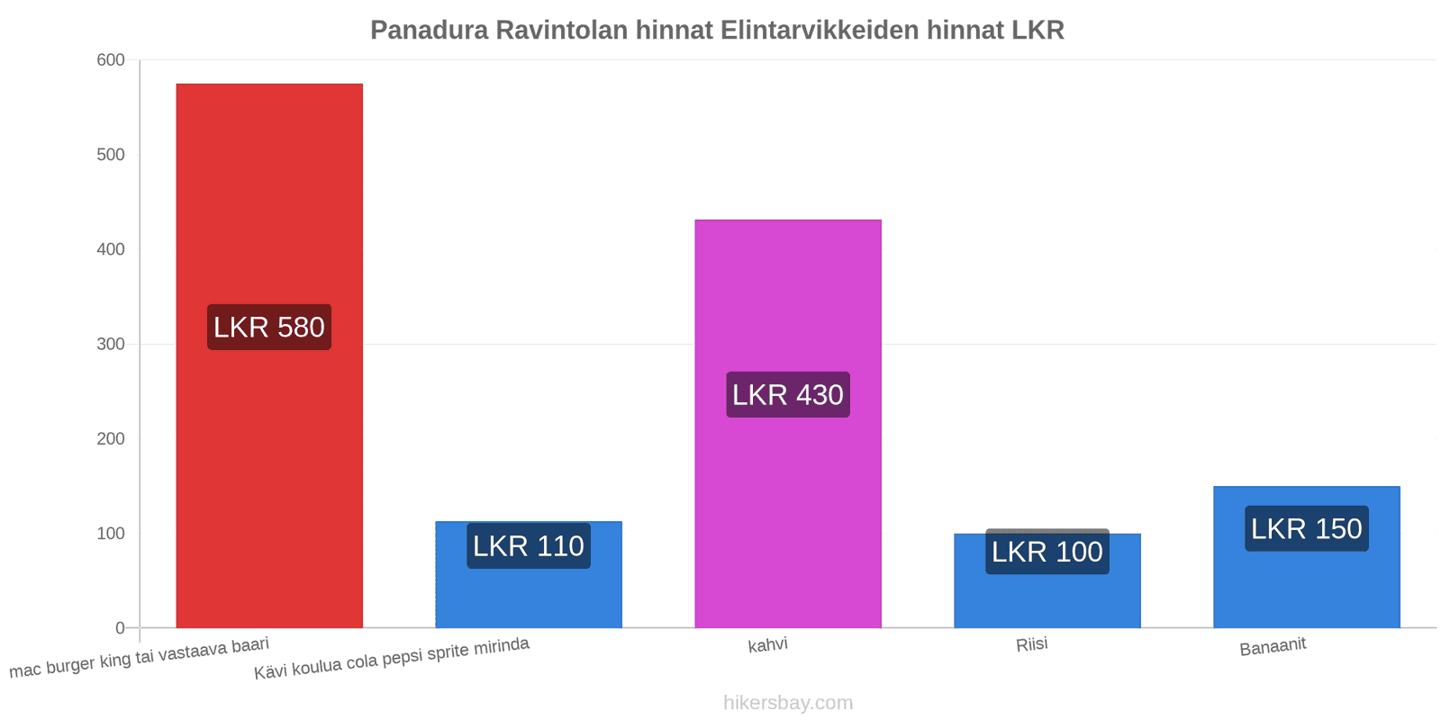 Panadura hintojen muutokset hikersbay.com