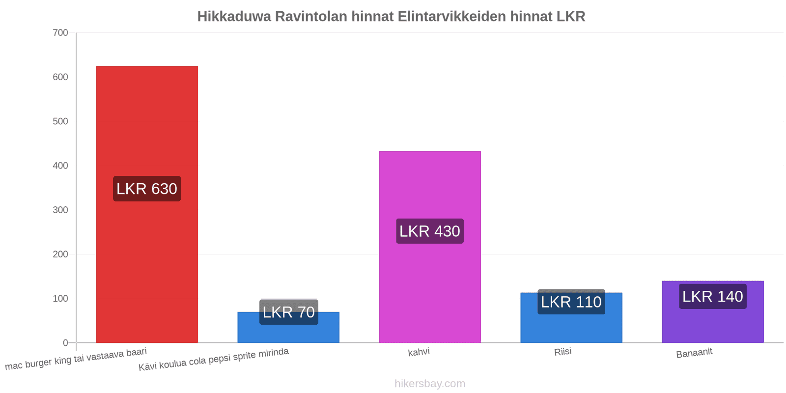 Hikkaduwa hintojen muutokset hikersbay.com