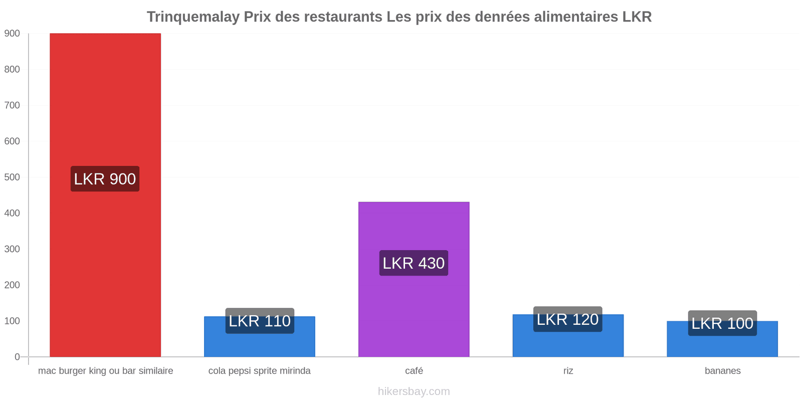 Trinquemalay changements de prix hikersbay.com