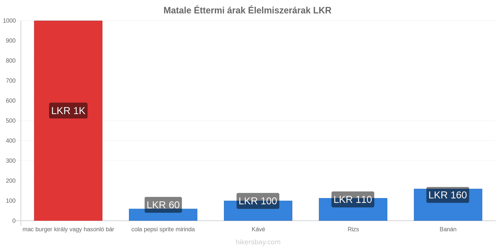 Matale ár változások hikersbay.com