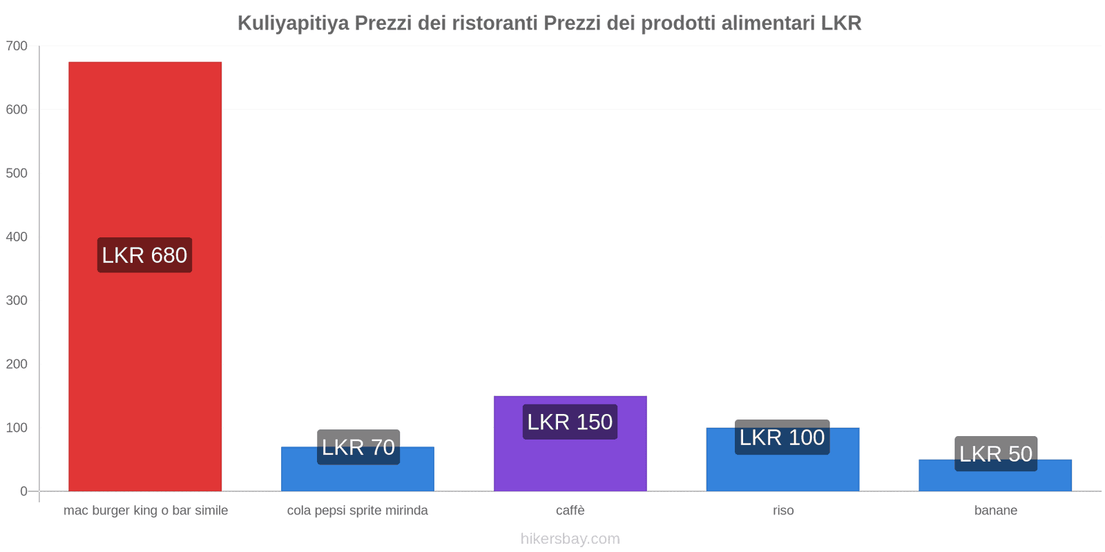 Kuliyapitiya cambi di prezzo hikersbay.com