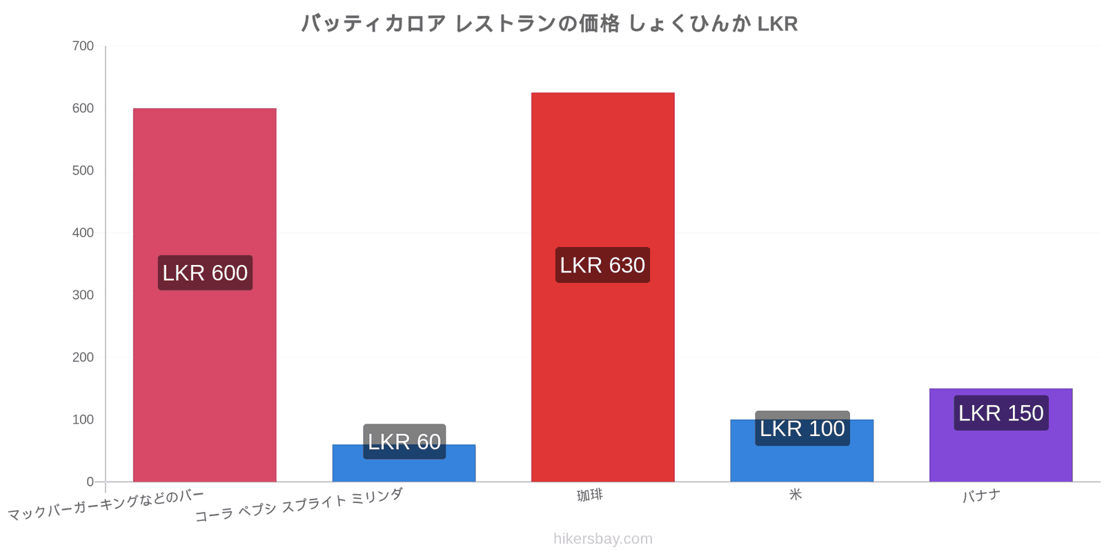 バッティカロア 価格の変更 hikersbay.com