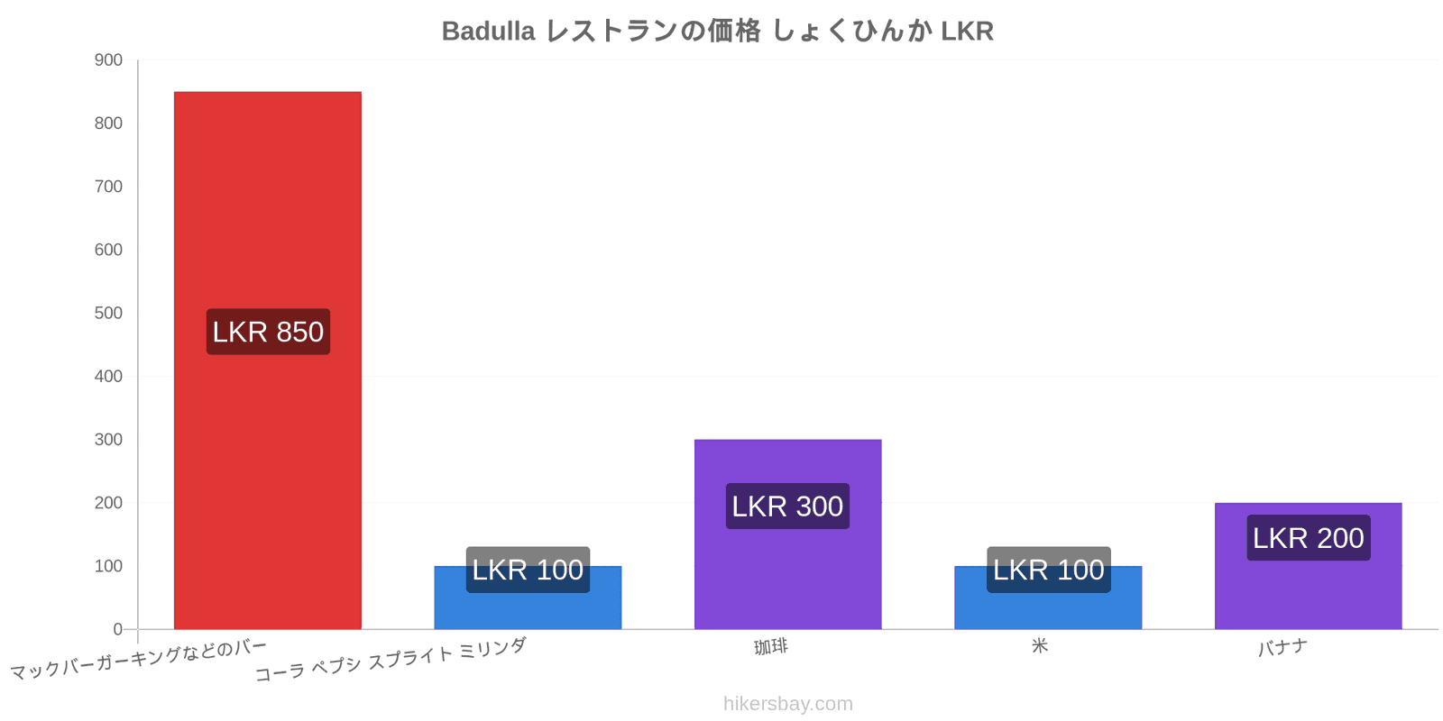 Badulla 価格の変更 hikersbay.com