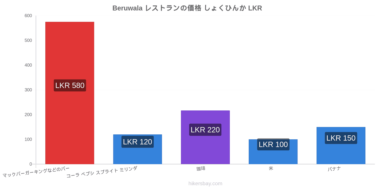 Beruwala 価格の変更 hikersbay.com