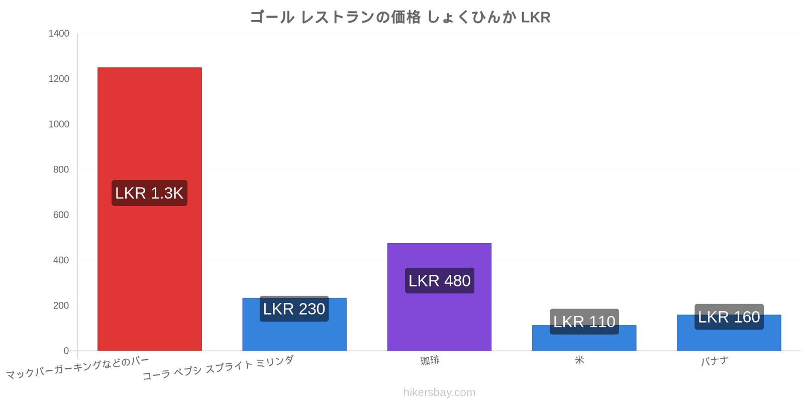 ゴール 価格の変更 hikersbay.com