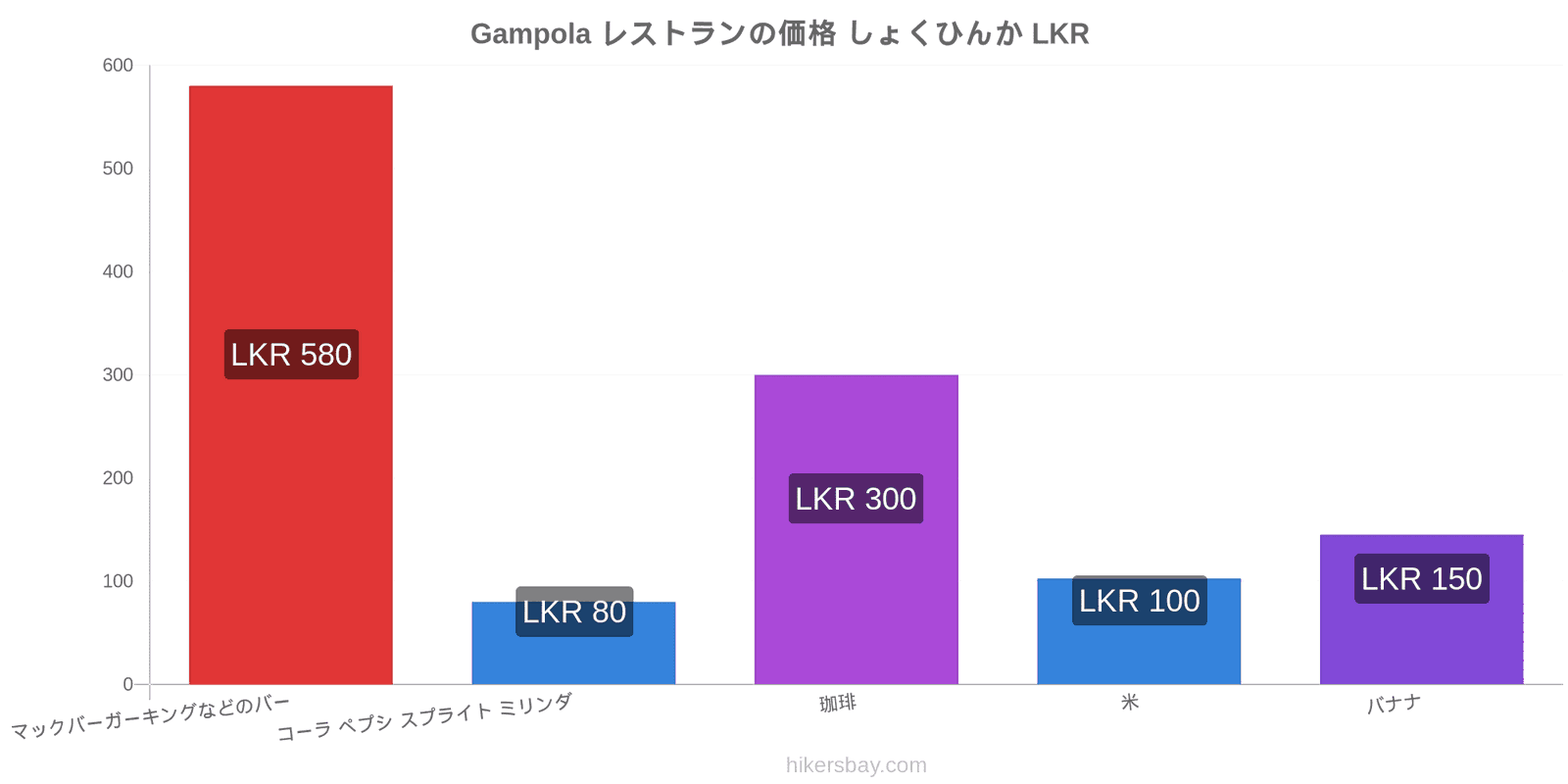 Gampola 価格の変更 hikersbay.com