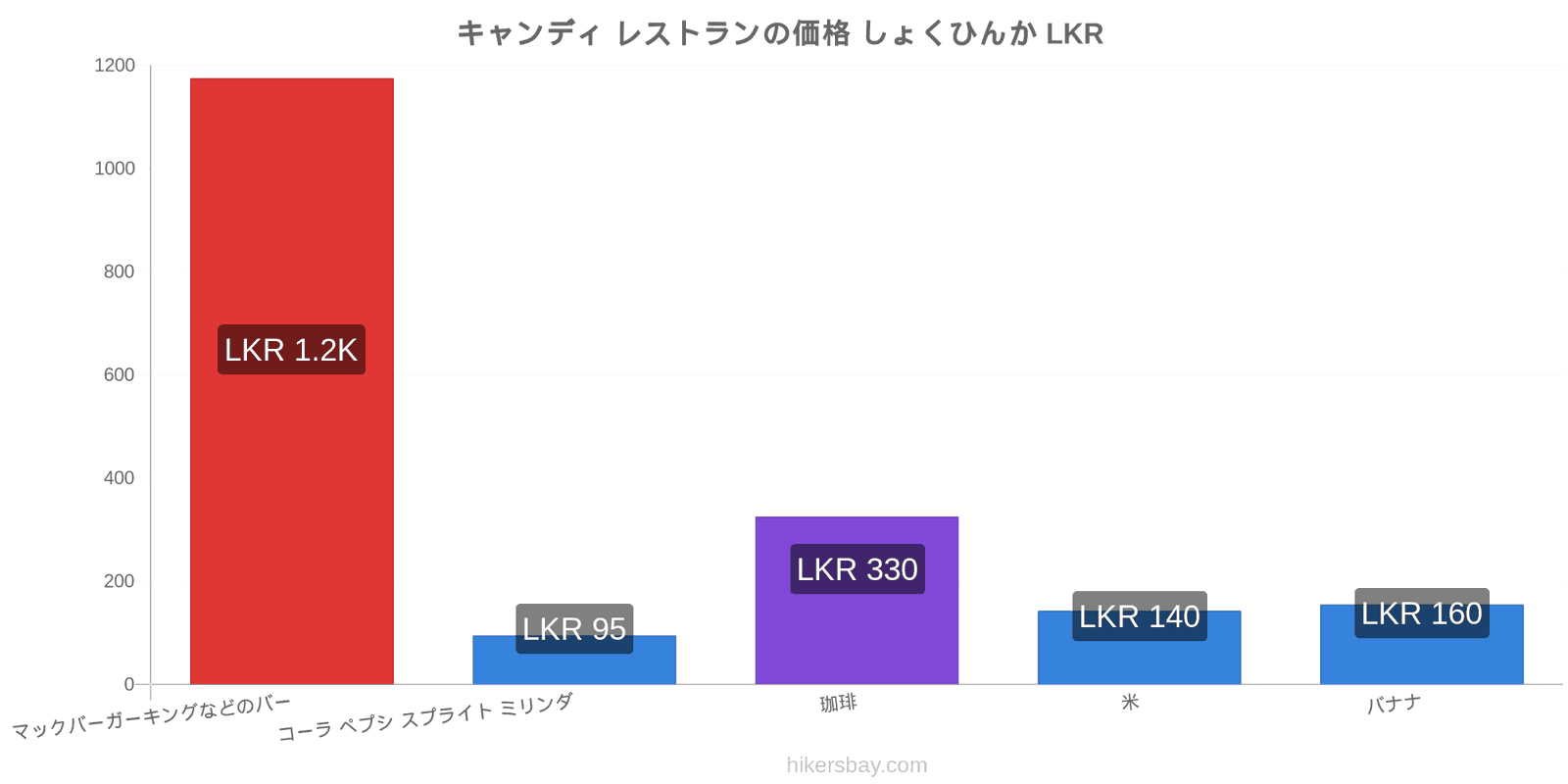 キャンディ 価格の変更 hikersbay.com