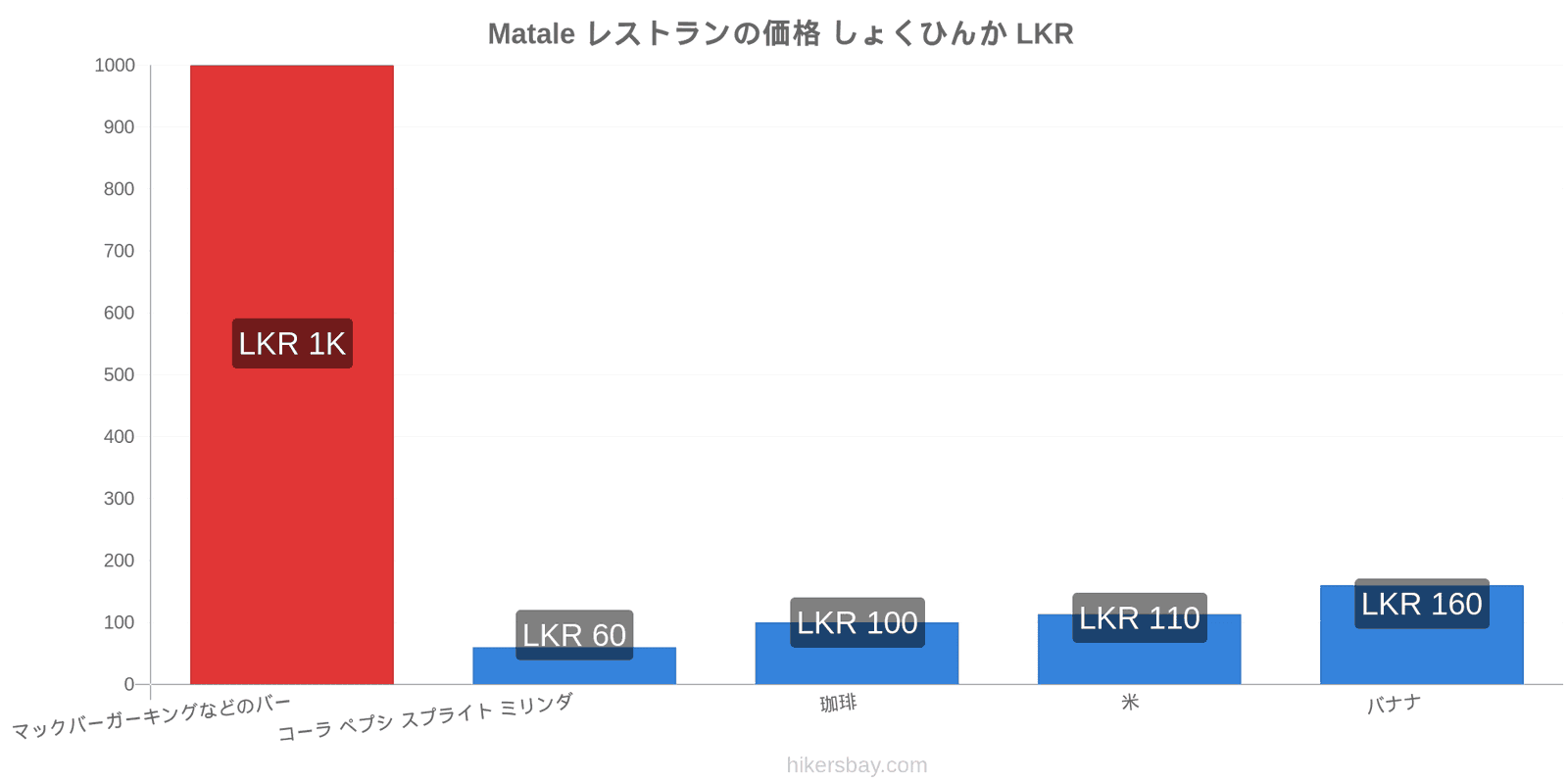 Matale 価格の変更 hikersbay.com