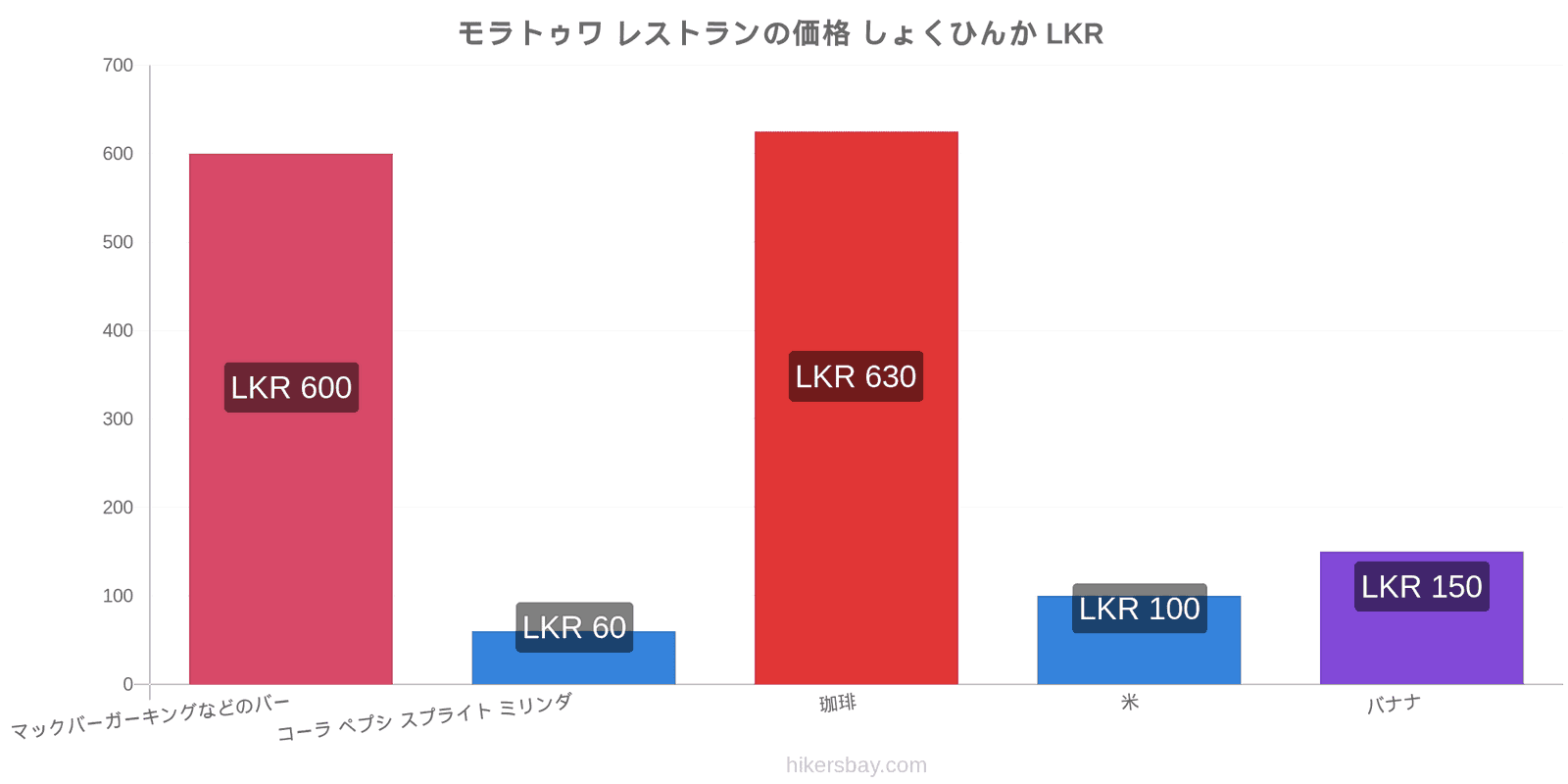 モラトゥワ 価格の変更 hikersbay.com