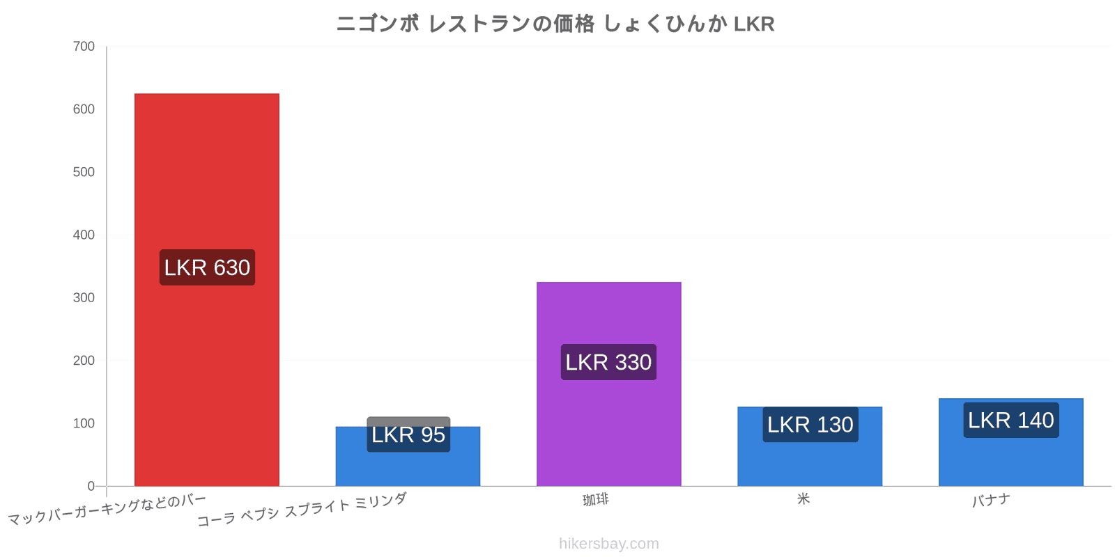 ニゴンボ 価格の変更 hikersbay.com