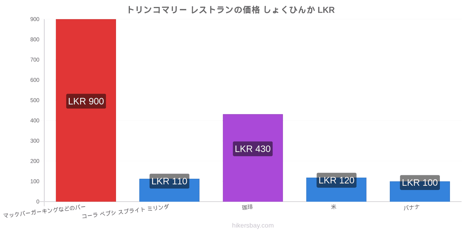 トリンコマリー 価格の変更 hikersbay.com