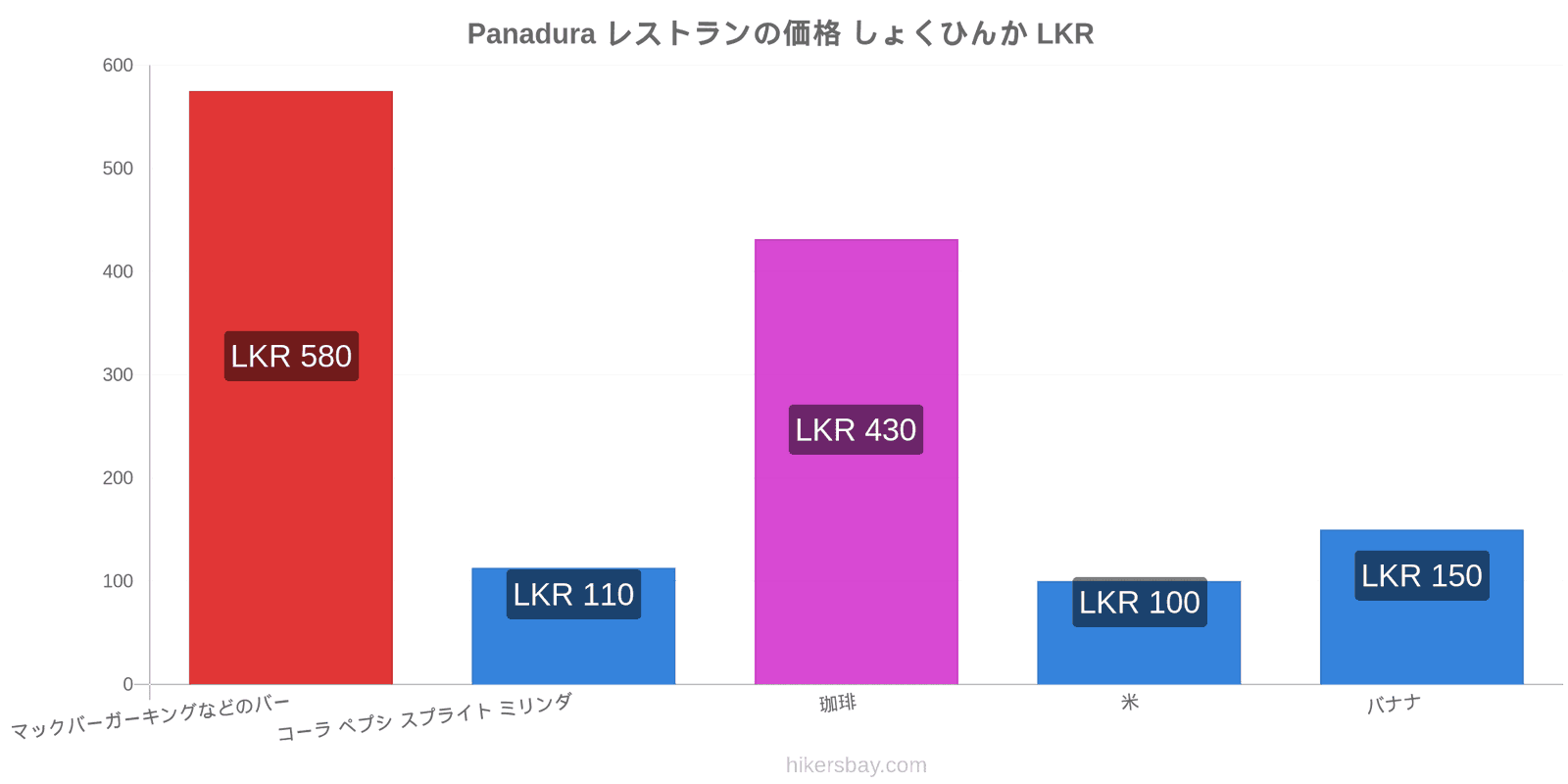 Panadura 価格の変更 hikersbay.com