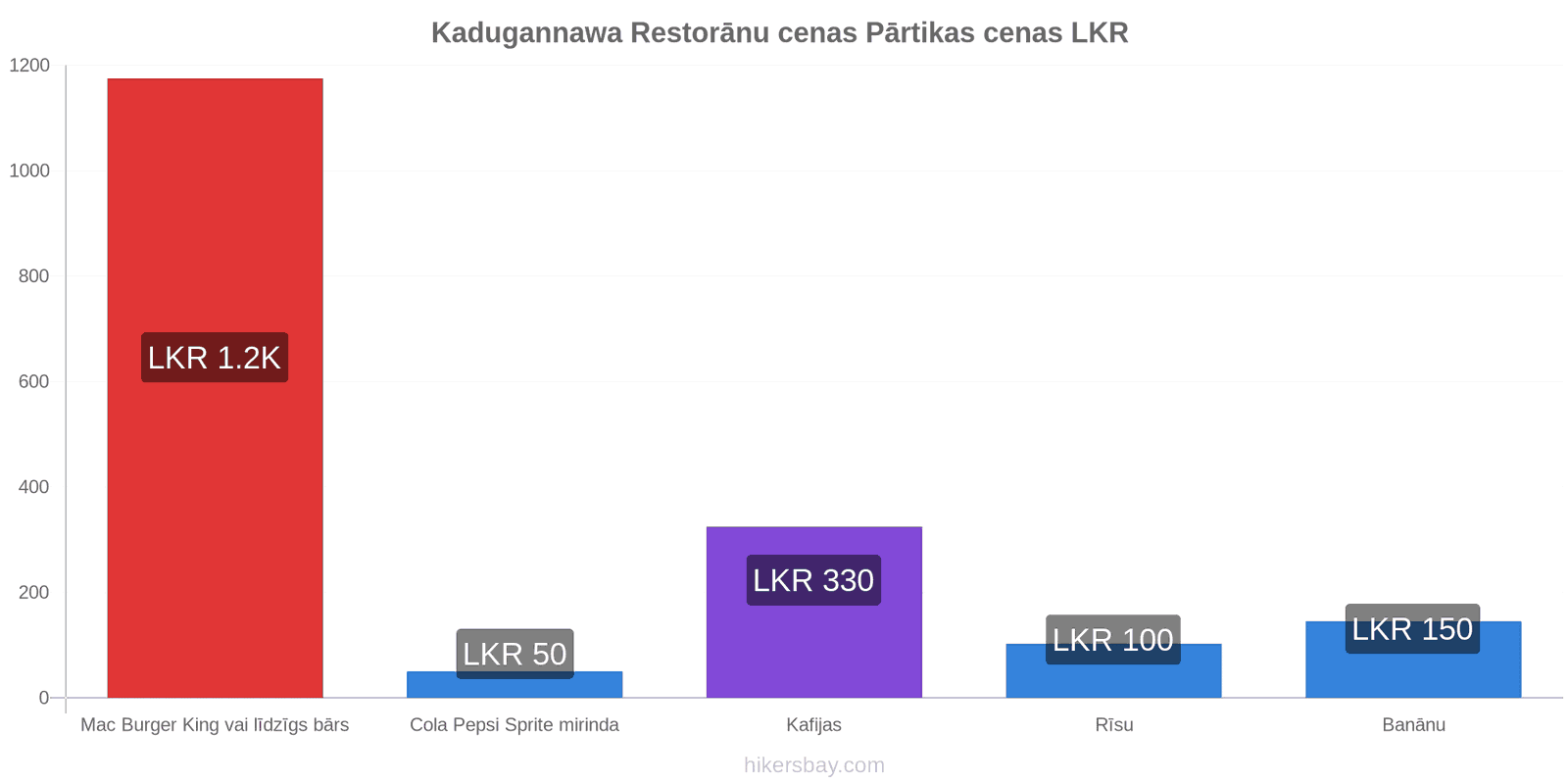 Kadugannawa cenu izmaiņas hikersbay.com