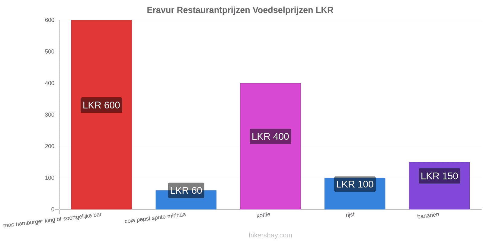 Eravur prijswijzigingen hikersbay.com