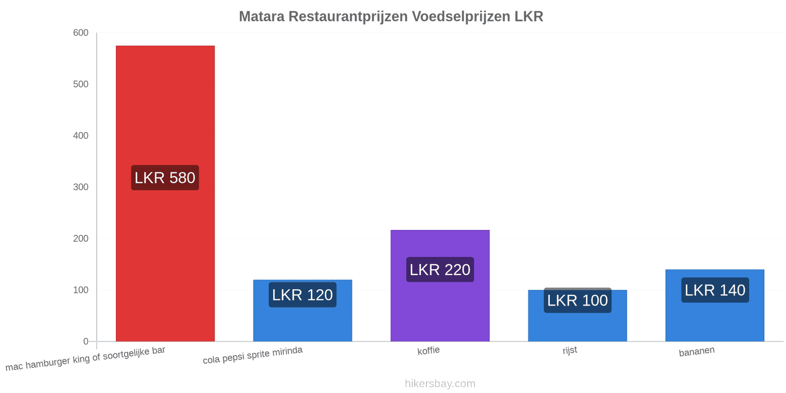 Matara prijswijzigingen hikersbay.com