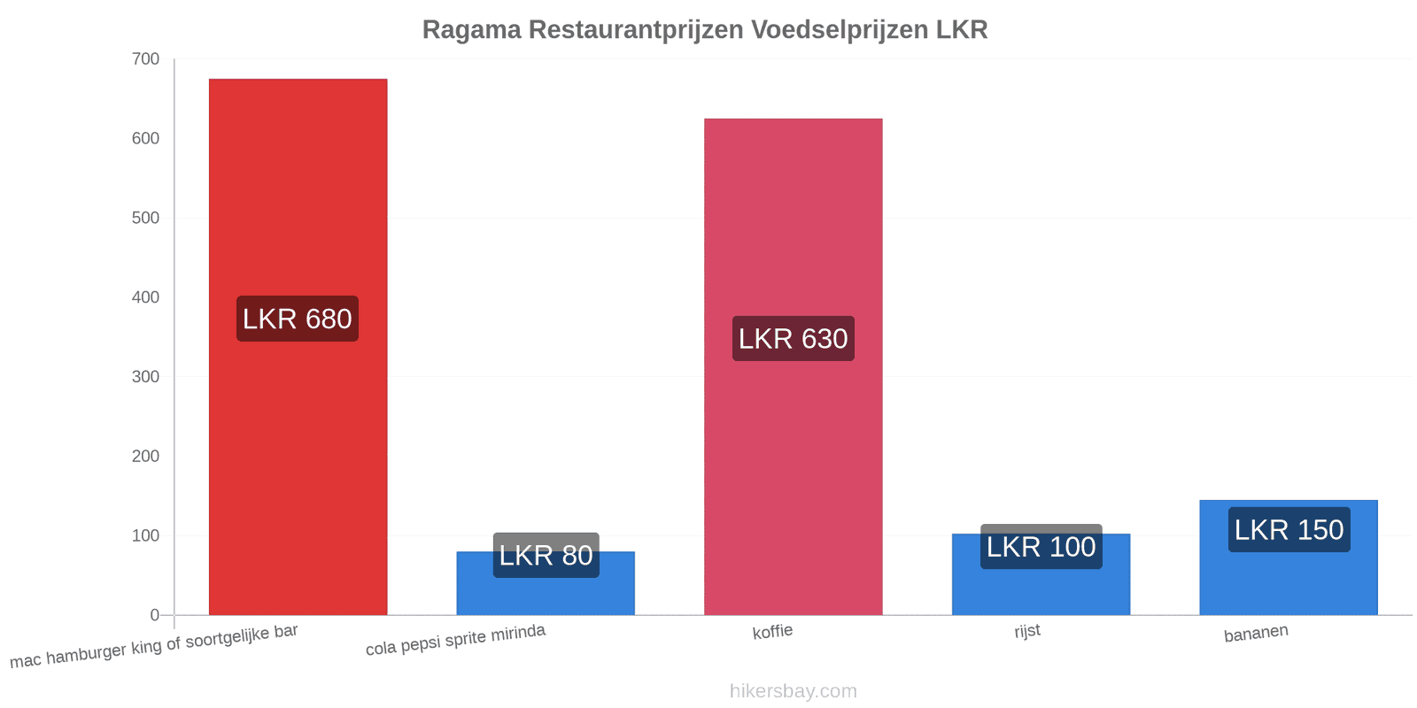 Ragama prijswijzigingen hikersbay.com