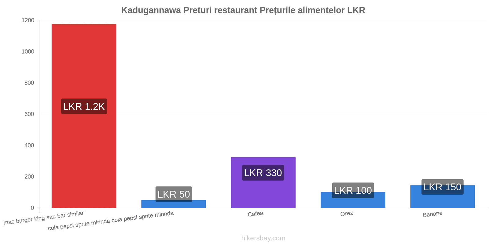 Kadugannawa schimbări de prețuri hikersbay.com