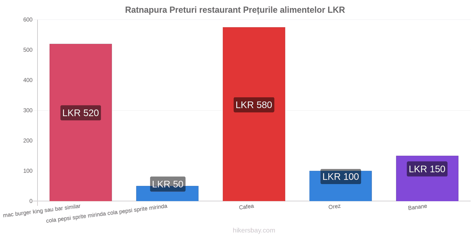 Ratnapura schimbări de prețuri hikersbay.com