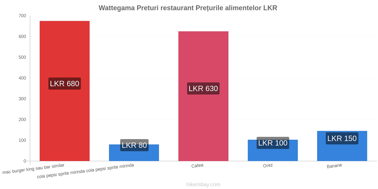 Wattegama schimbări de prețuri hikersbay.com