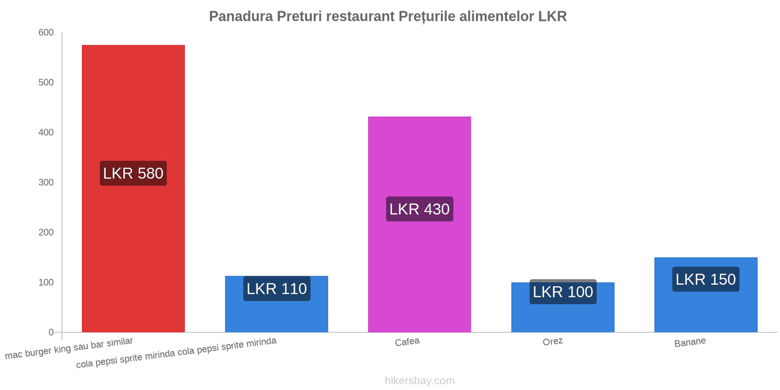 Panadura schimbări de prețuri hikersbay.com