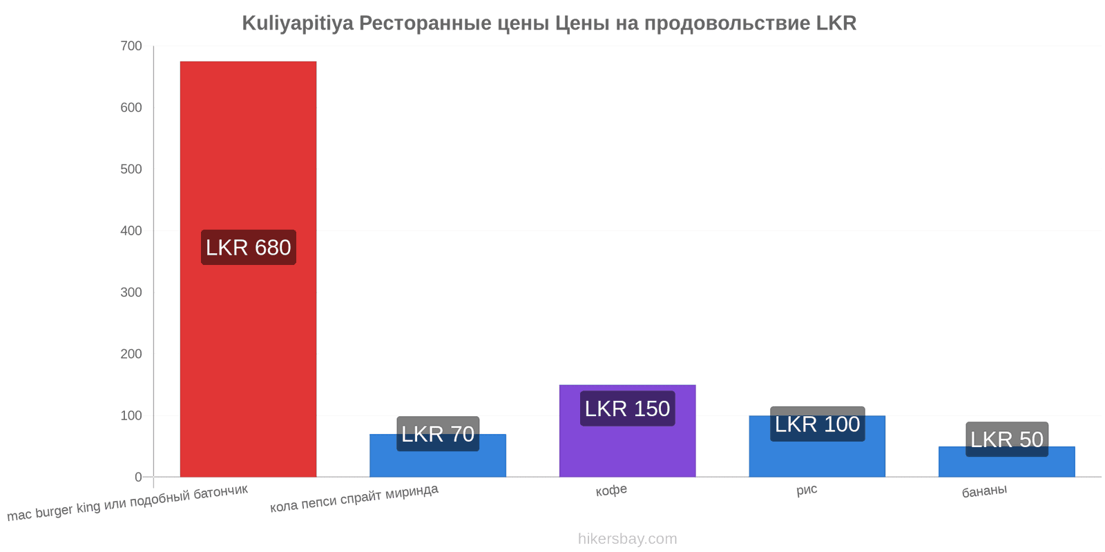 Kuliyapitiya изменения цен hikersbay.com