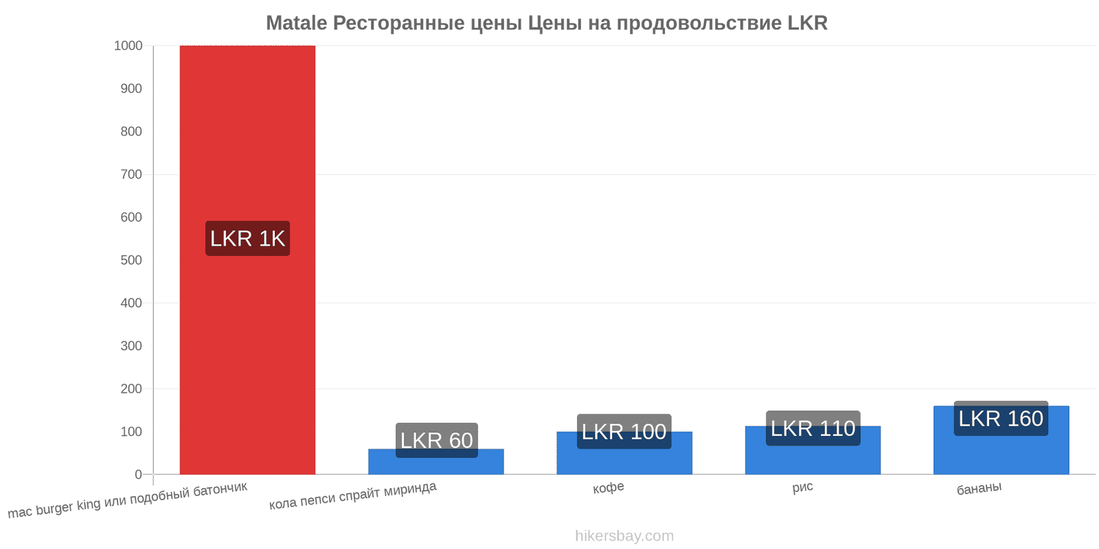 Matale изменения цен hikersbay.com