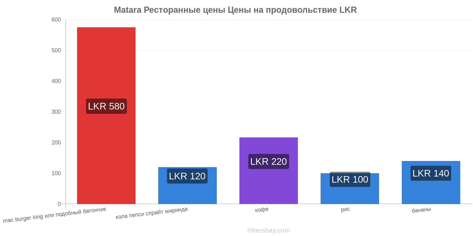 Matara изменения цен hikersbay.com