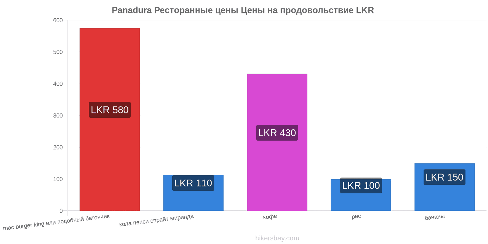 Panadura изменения цен hikersbay.com