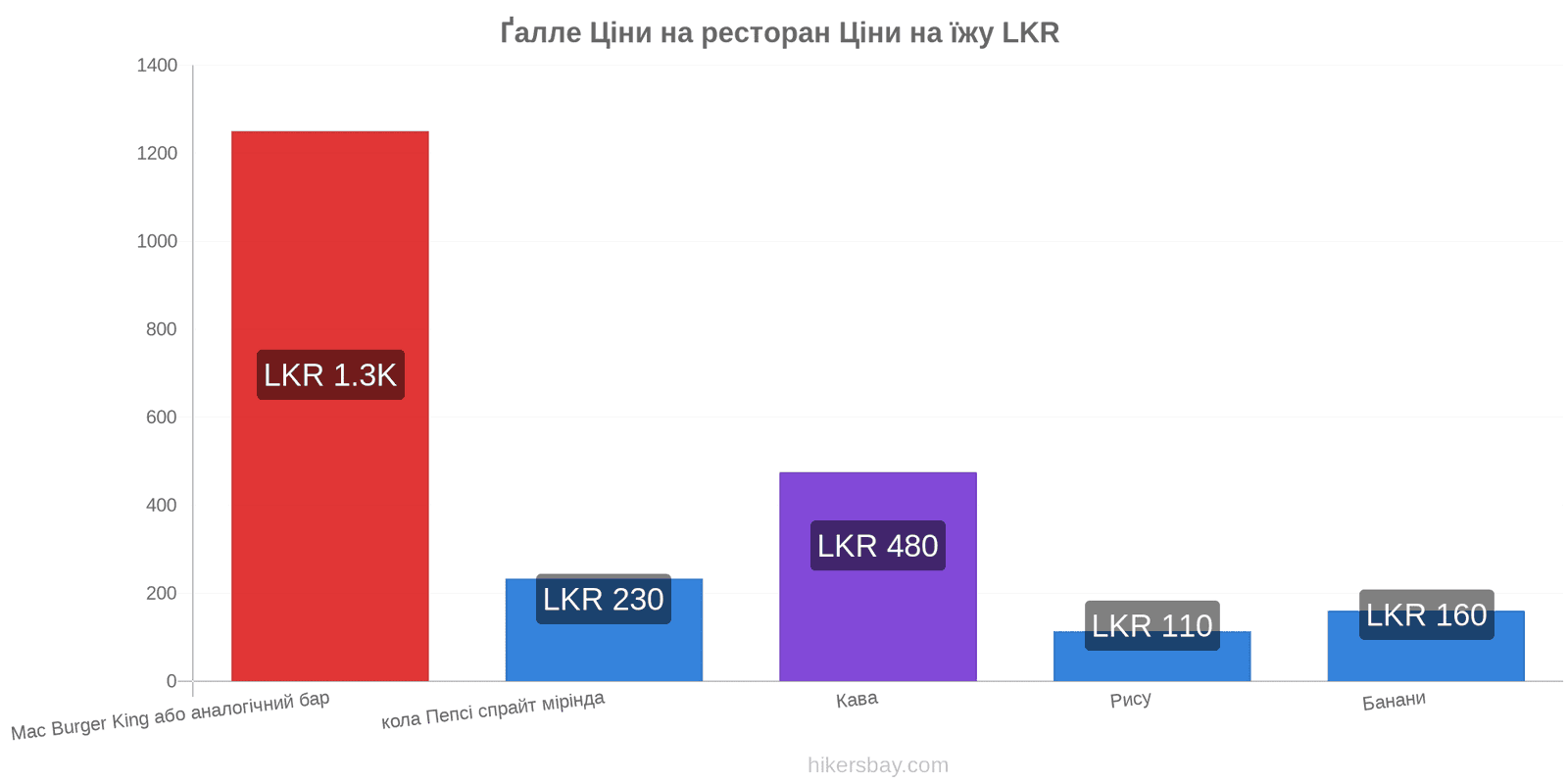 Ґалле зміни цін hikersbay.com