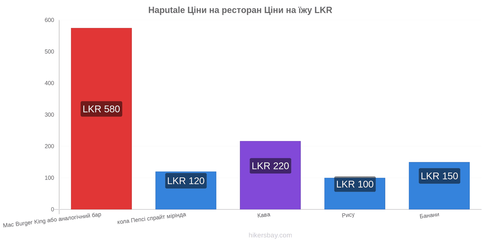 Haputale зміни цін hikersbay.com