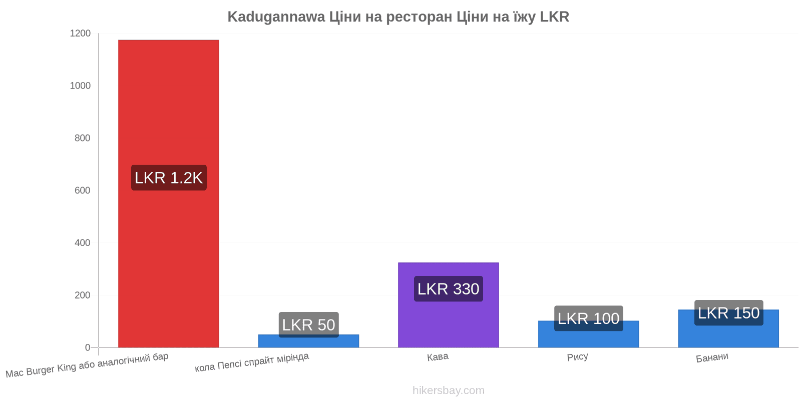 Kadugannawa зміни цін hikersbay.com