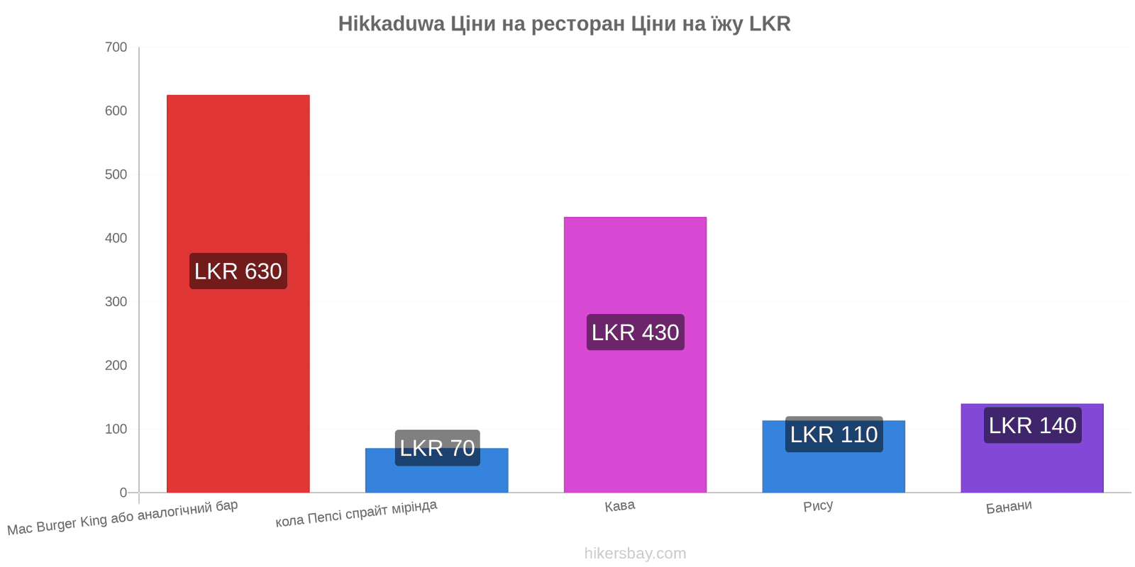 Hikkaduwa зміни цін hikersbay.com