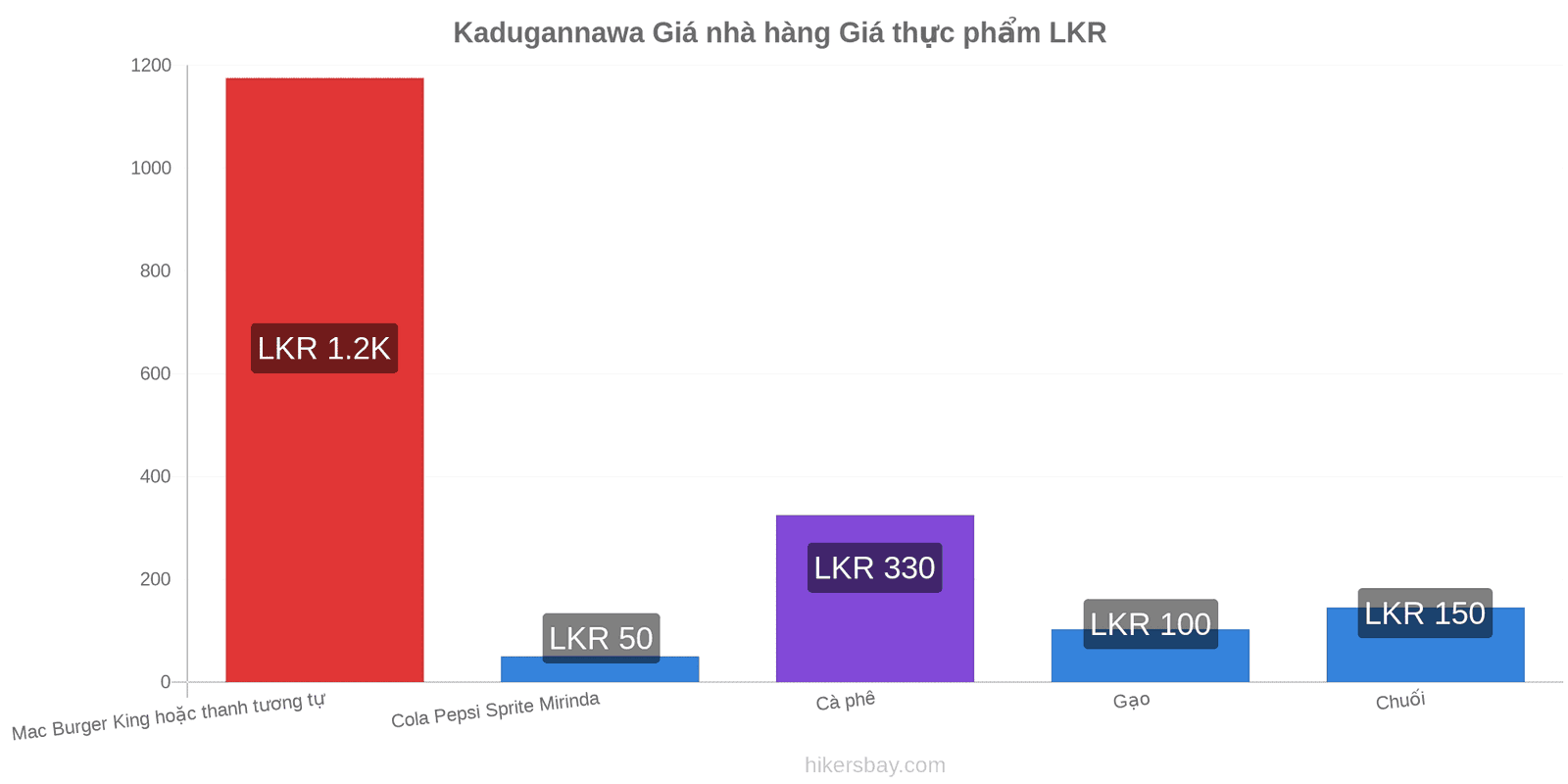 Kadugannawa thay đổi giá cả hikersbay.com