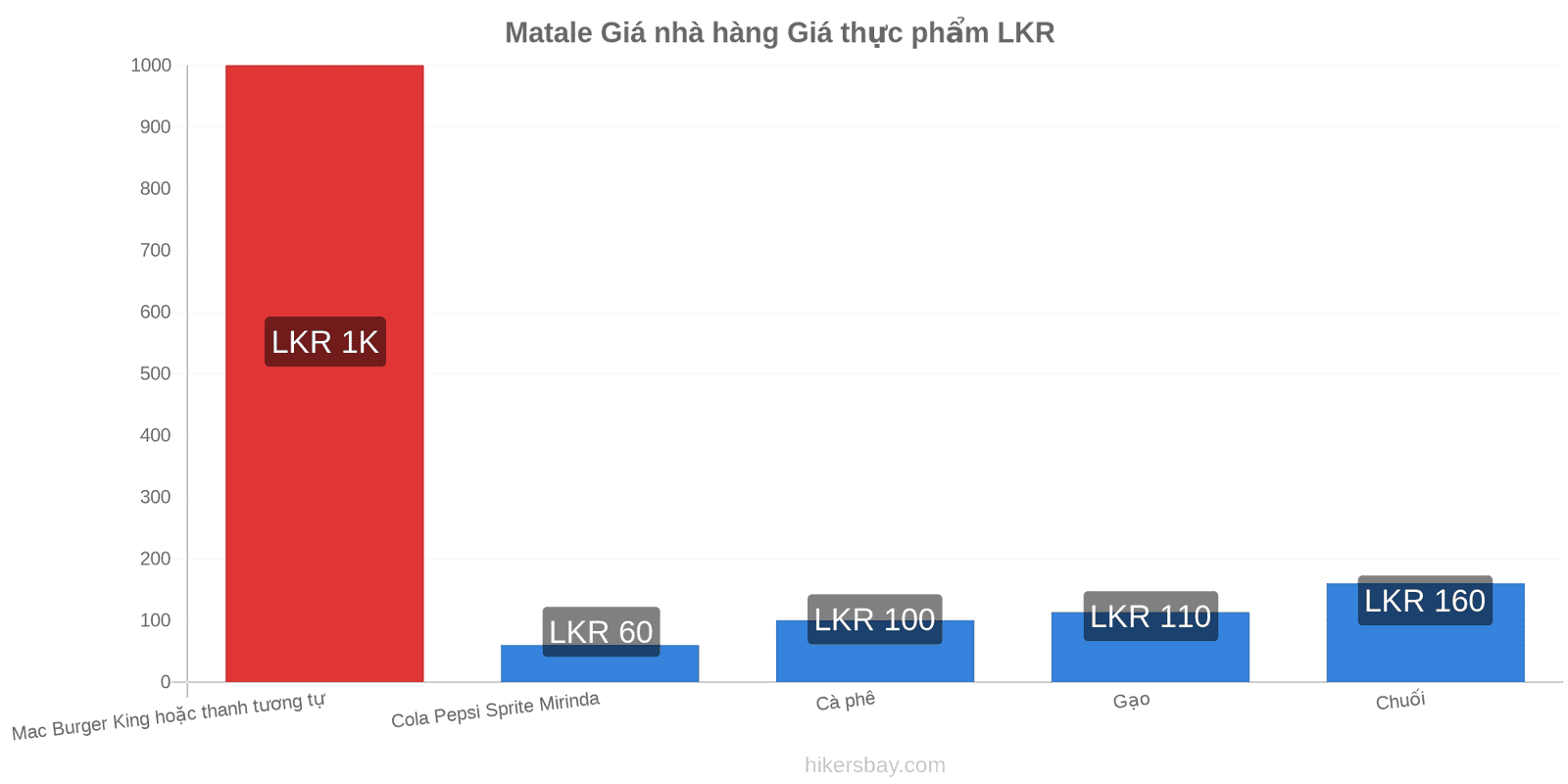 Matale thay đổi giá cả hikersbay.com