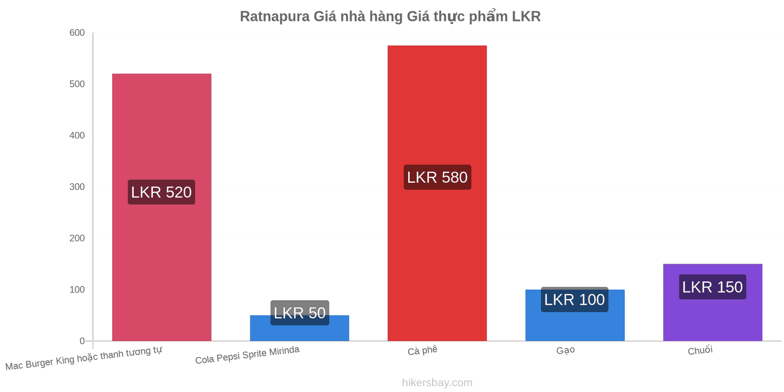 Ratnapura thay đổi giá cả hikersbay.com