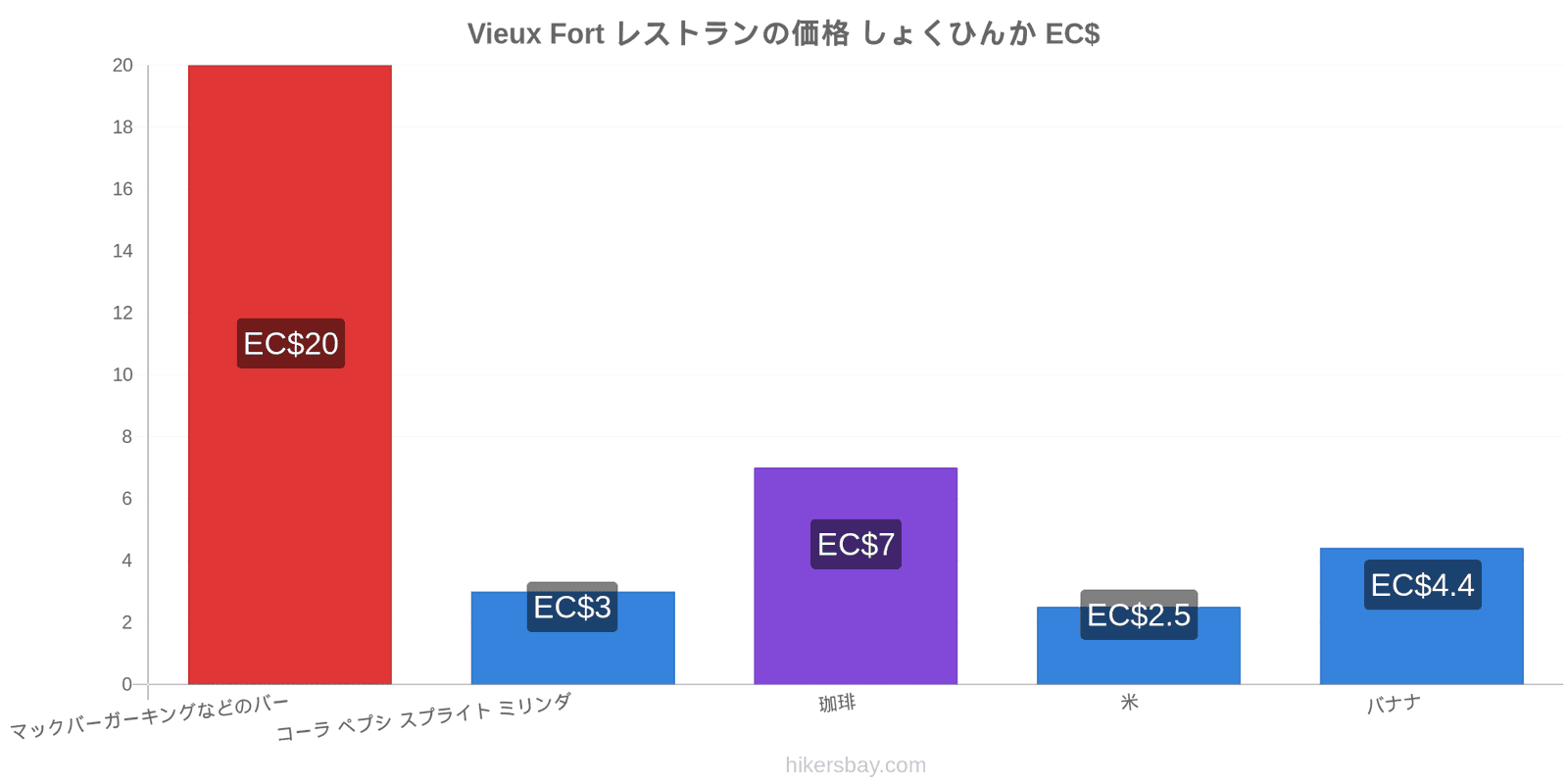 Vieux Fort 価格の変更 hikersbay.com