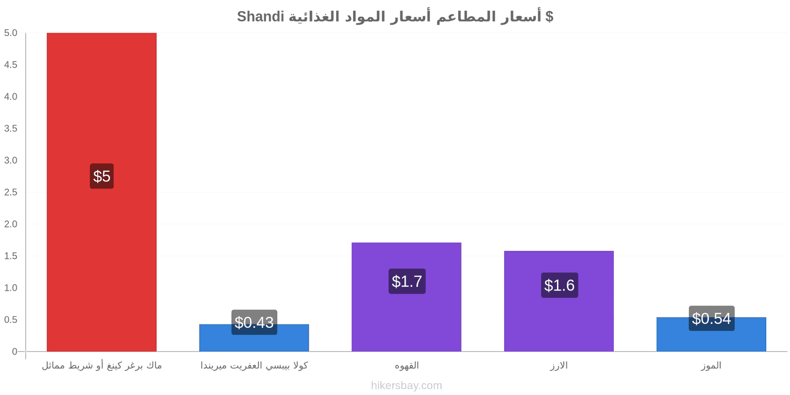 Shandi تغييرات الأسعار hikersbay.com